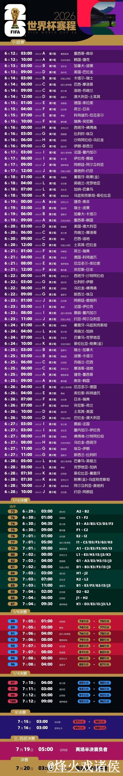 2026世界杯比分最新动态